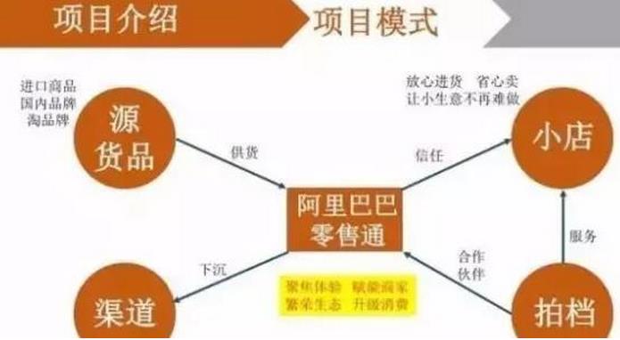 阿里巴巴零售通的骗局是怎么回事?阿里巴巴零售通坑人吗?