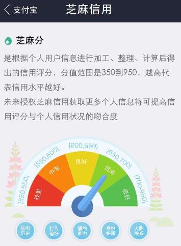 支付宝芝麻信用黑名单是什么?麻信用分不到600怎么借款?