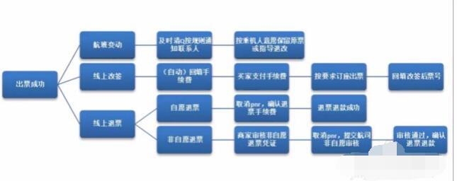 飞猪景点门票退款