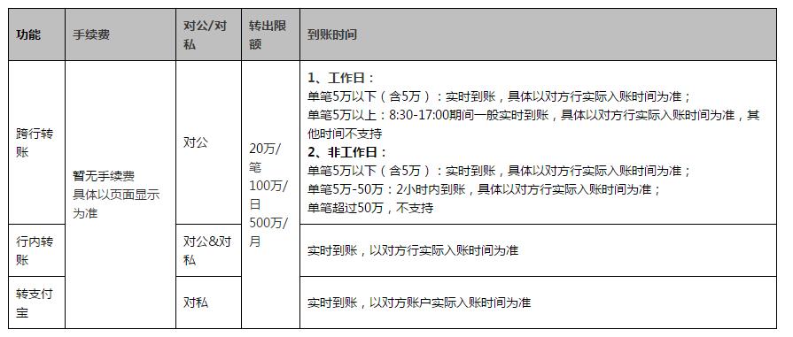 网商银行的开户行信息