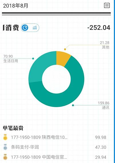 支付宝月账单中爱的轨迹是什么