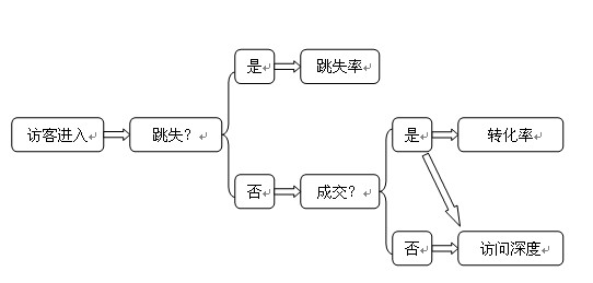 跳失率