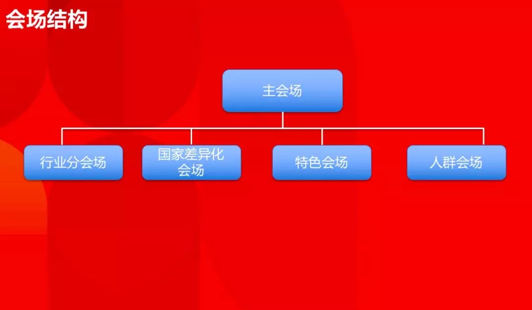 扫货节来了！速卖通冬季清仓大促报名攻略