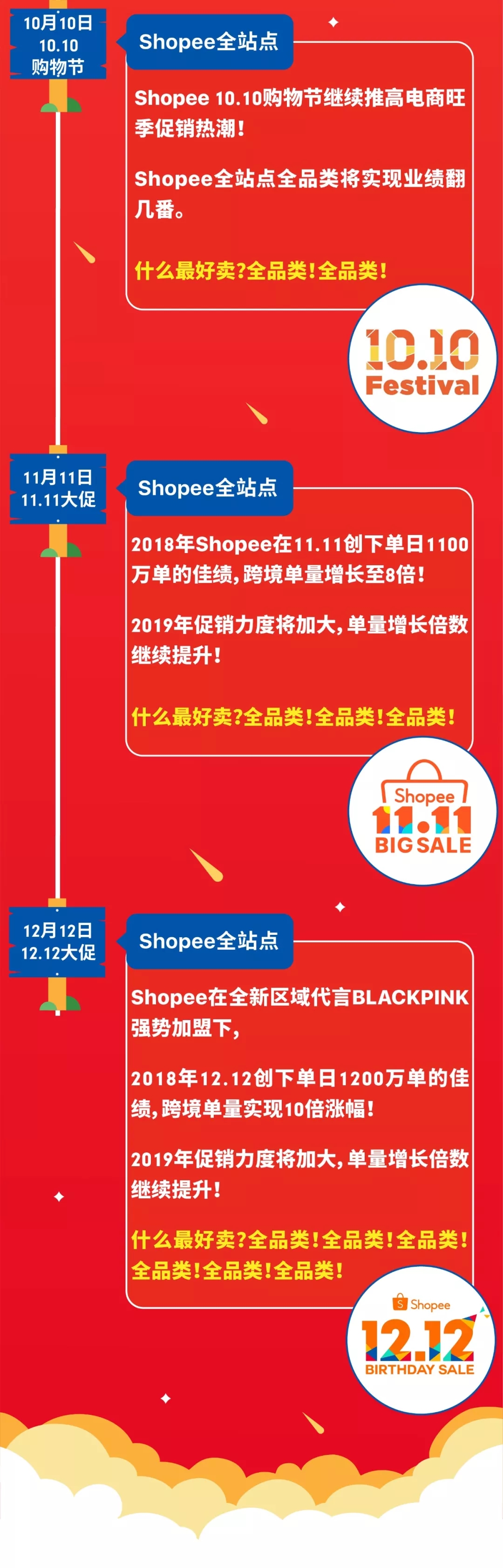 2019 Shopee爆单日历及全年大促出炉！