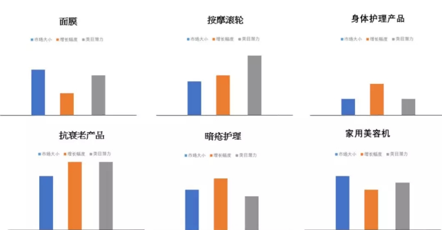 eBay选品 | 抗衰老、健康与美容产品市场趋势及热卖品类推荐