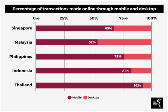 2019年东南亚电商市场发展趋势预览