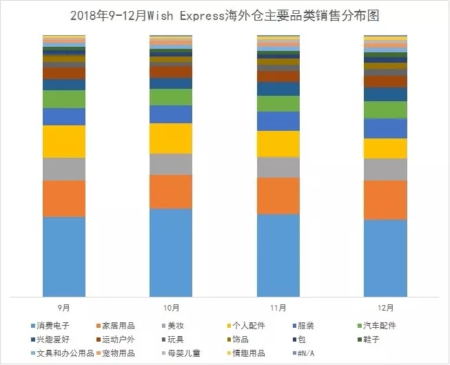 2018年旺季Wish热卖产品大盘点，卖得好的全在这！