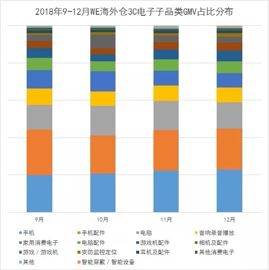 2018年旺季Wish热卖产品大盘点，卖得好的全在这！