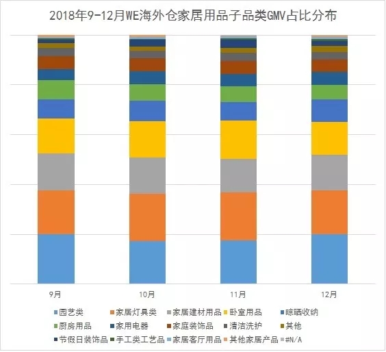 2018年旺季Wish热卖产品大盘点，卖得好的全在这！