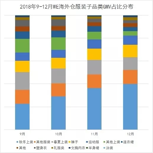 2018年旺季Wish热卖产品大盘点，卖得好的全在这！