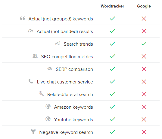 Wordtracker是什么？Wordtracker怎么注册？Wordtracker有哪些费用？.png