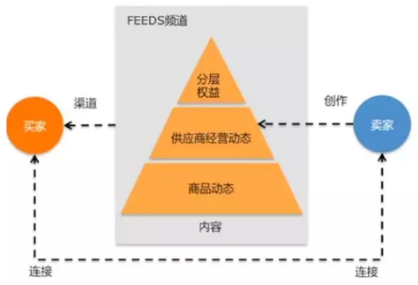 阿里巴巴国际站粉丝通是什么，怎么用？