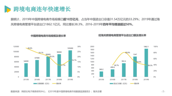 电商发展报告8.png