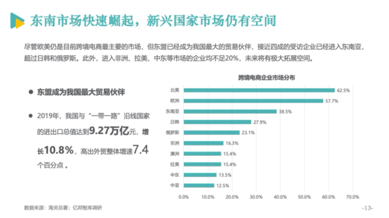 电商发展报告14.png