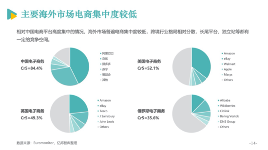 电商发展报告15.png