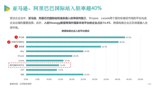 电商发展报告16.png