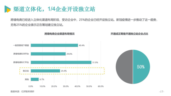 电商发展报告18.png