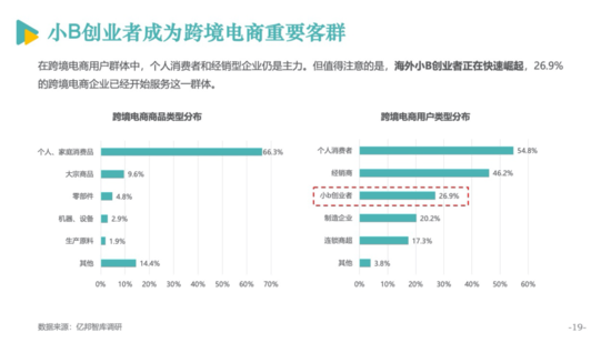 电商发展报告20.png