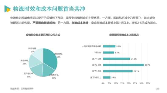 电商发展报告26.png