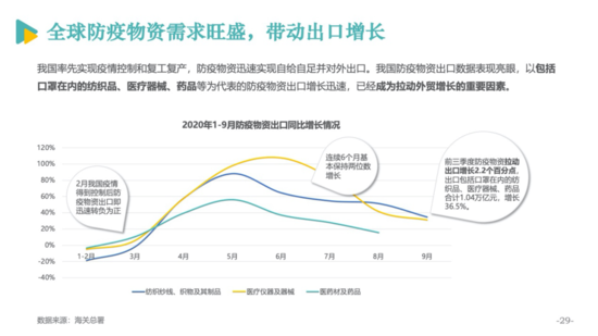 电商发展报告30.png