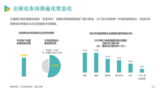 电商发展报告37.png