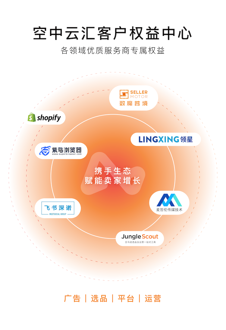 聚势而为，权益加倍：Airwallex空中云汇新举措助跨境电商生态共同繁荣.png