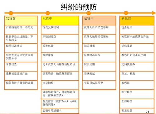 速卖通纠纷怎么处理