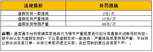 速卖通提升销量注意：虚假发货被关闭账号