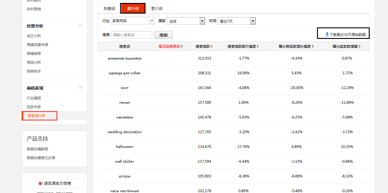  速卖通海外仓