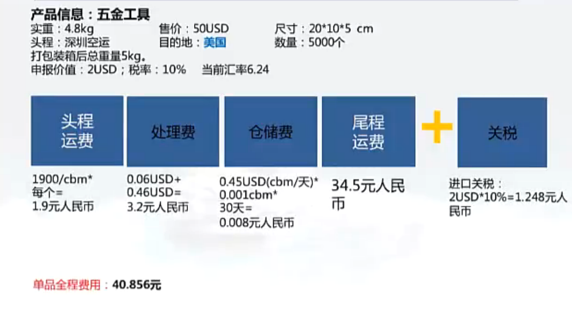 速卖通海外仓费用怎么算