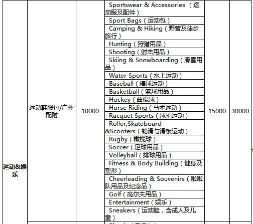 速卖通开店费用