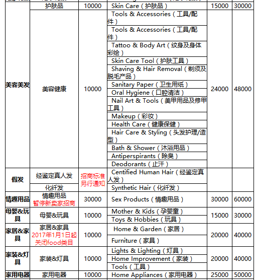 速卖通开店费用