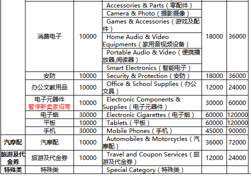 速卖通开店费用