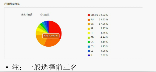  速卖通选品