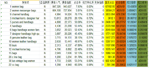  速卖通如何选品