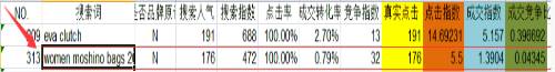  速卖通数据分析