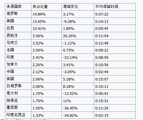 速卖通流量来源分析