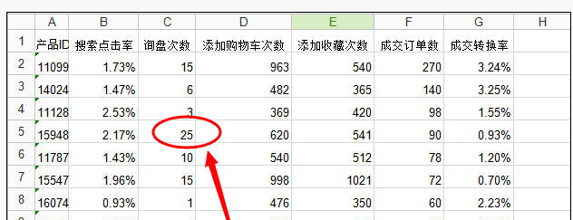 速卖通打造爆款