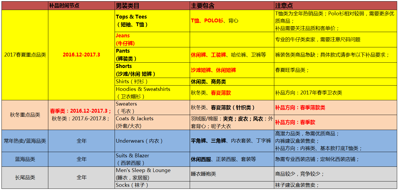 2023速卖通男装