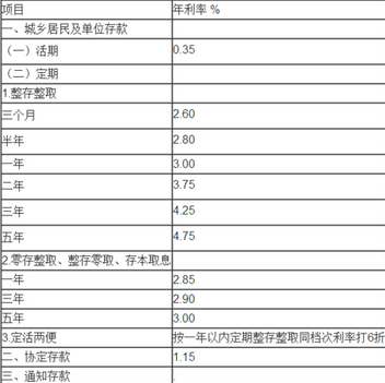 余额宝和银行利息比较有什么不一样