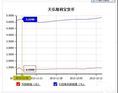 余额宝和银行利息比较有什么不一样