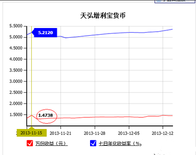 余额宝和银行利息比较有什么不一样