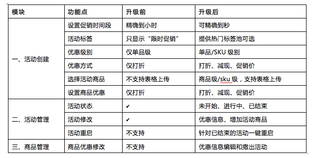 淘宝单品宝限时优惠是什么