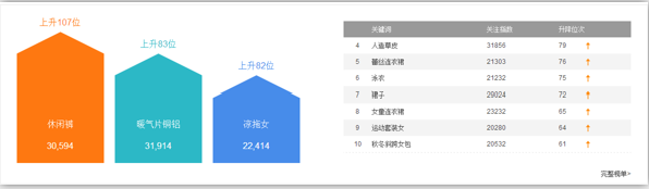 淘宝的搜索TOP排行榜是什么意思?