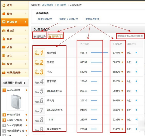 淘宝搜索关键词排行榜在哪里?