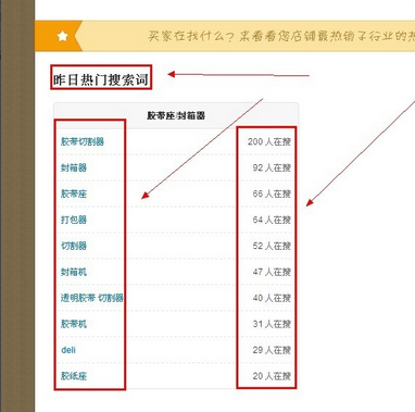 淘宝搜索关键词排行榜在哪里?