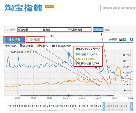 淘宝搜索关键词排行榜在哪里?