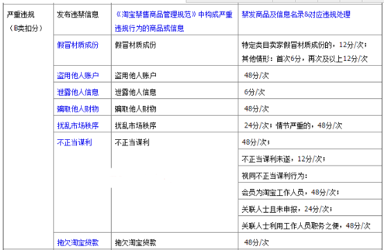 淘宝价格违规有什么影响?