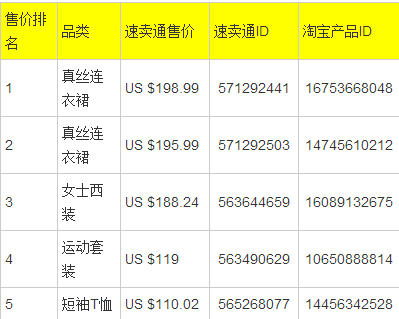 淘宝代销一个月多少钱