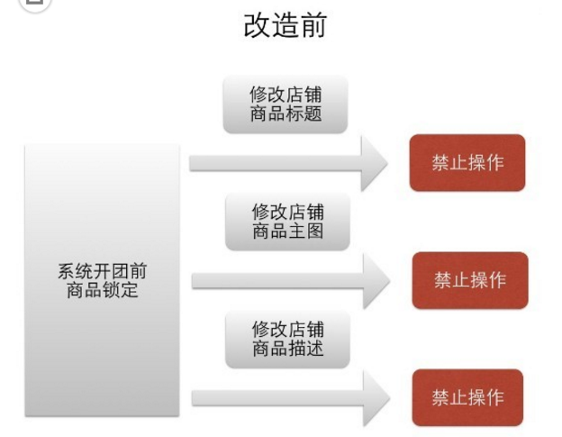 聚划算活动期间主图可以修改吗